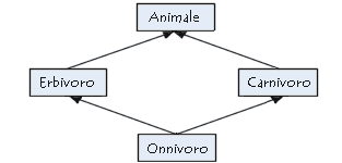 Eredità multipla