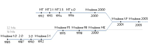 Archivio di Windows