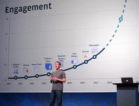 Facebook da record ma meno condivisioni